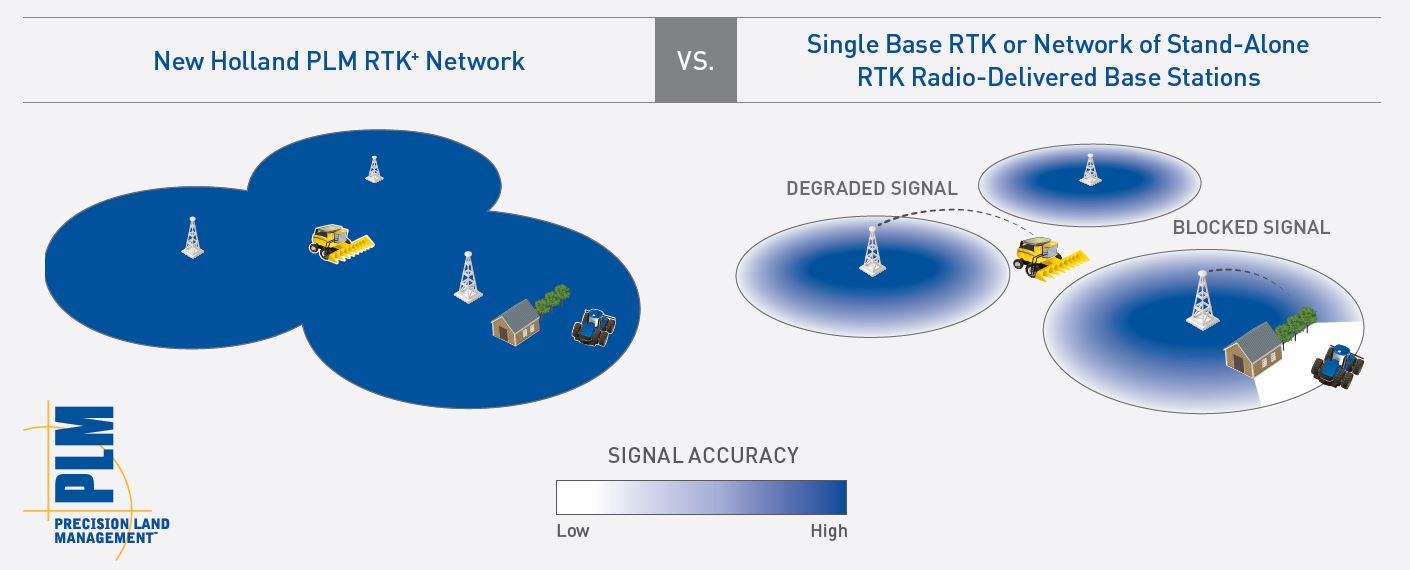 What is RTK+? and Why is RTK+ better?